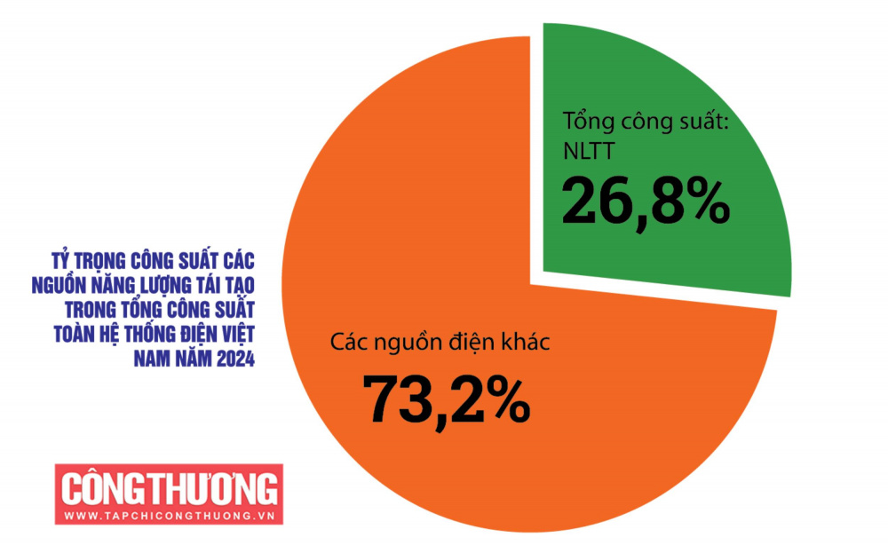 năng lượng tái tạo