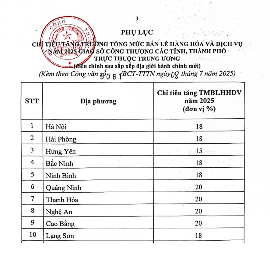 phát triển thị trường trong nước