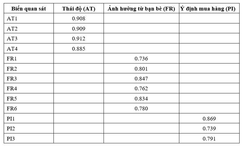ảnh hưởng từ bạn bè