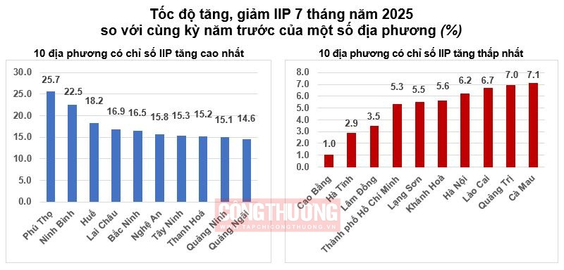 công nghiệp địa phương