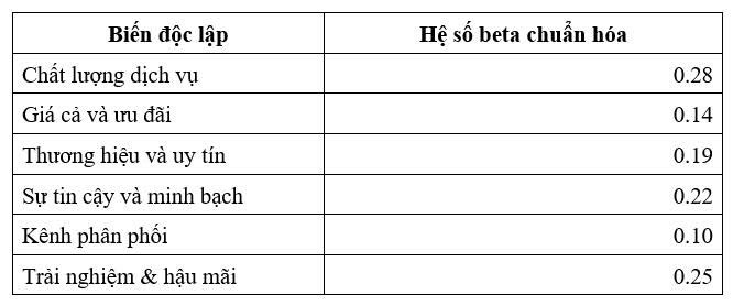 bảo hiểm phi nhân thọ