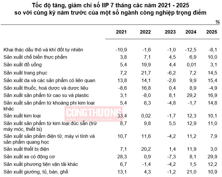 công nghiệp trọng điểm