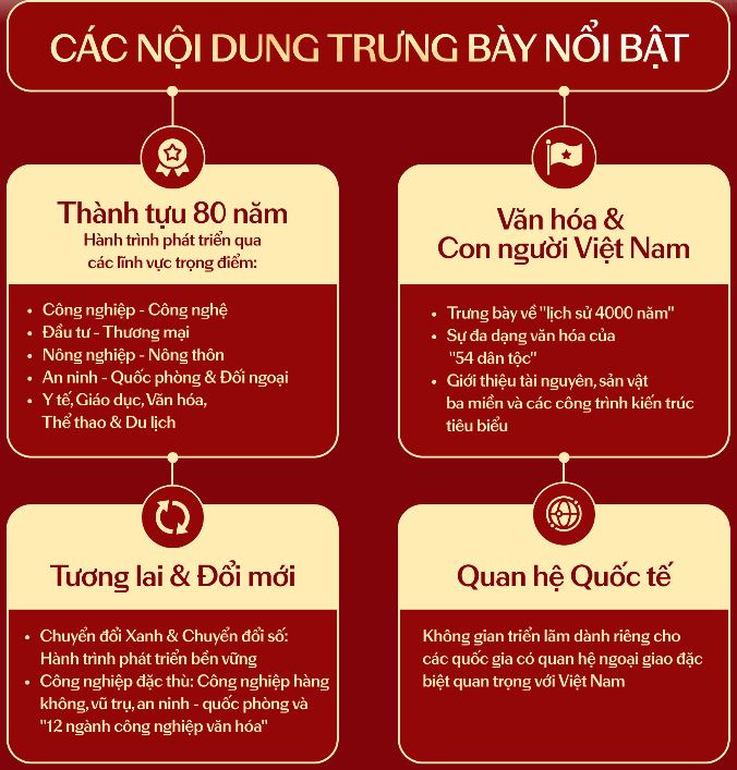 nội dung triển lãm