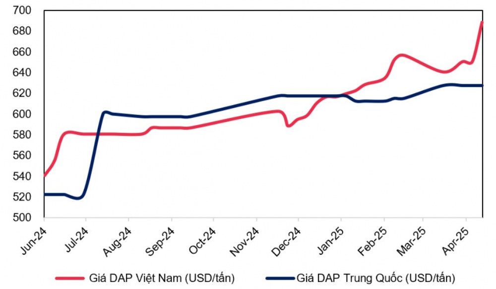 Hoá chất Đức Giang