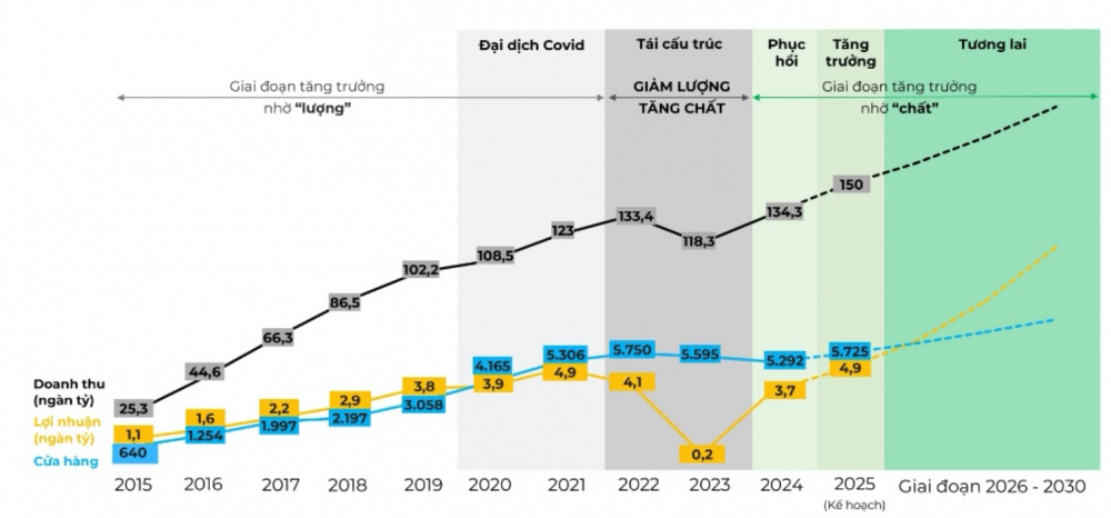 Thế giới Di động