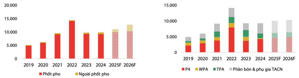 Phốt pho vàng Hóa chất Đức Giang