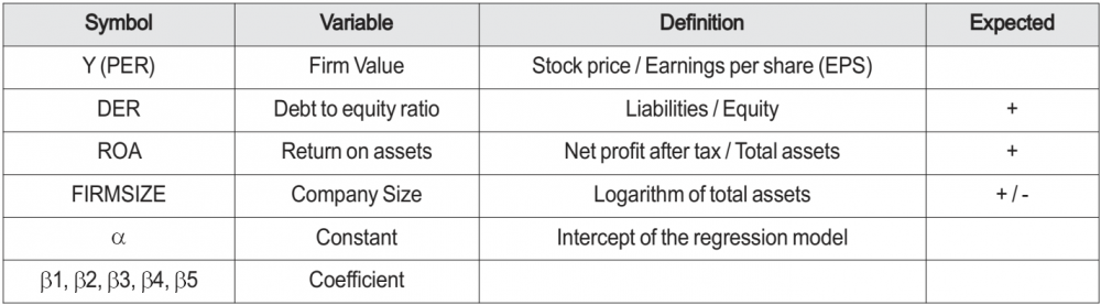 capital structure