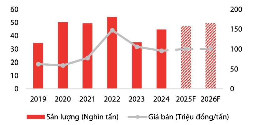 Hóa chất Đức Giang