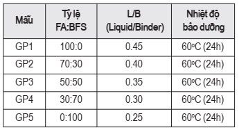 vật liệu geopolymer