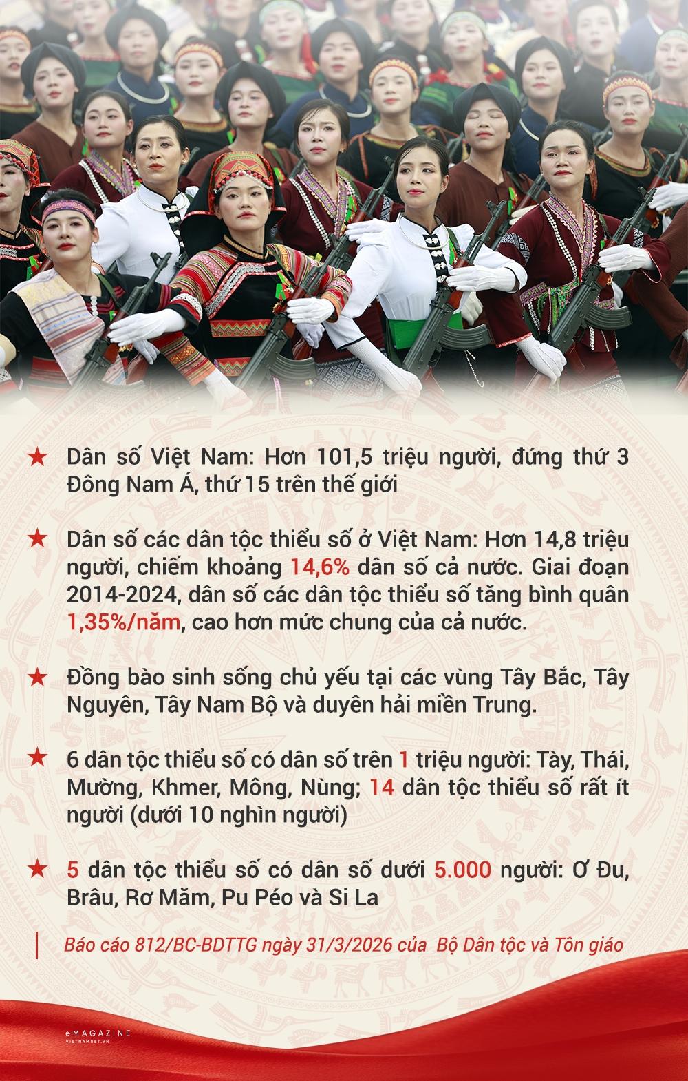 Công tác Dân tộc và Tôn giáo: Một sắc lệnh khai mở - 80 năm kiến tạo phát triển 13