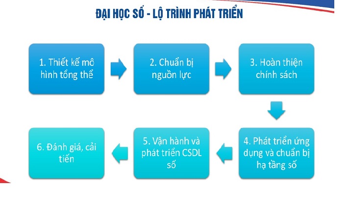 Đại học Công nghiệp Hà Nội