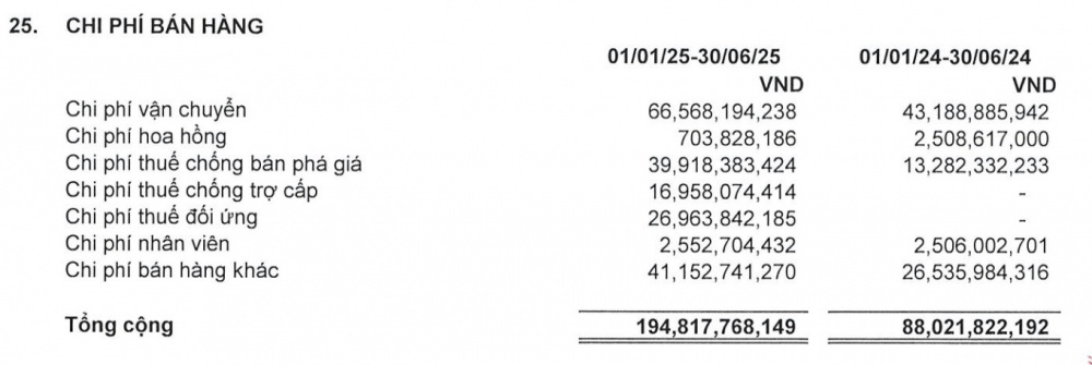 Thực phẩm Sao Ta