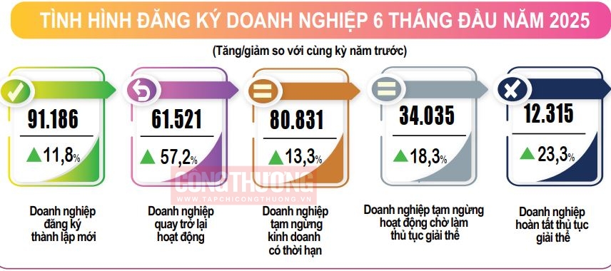 doanh nghiệp