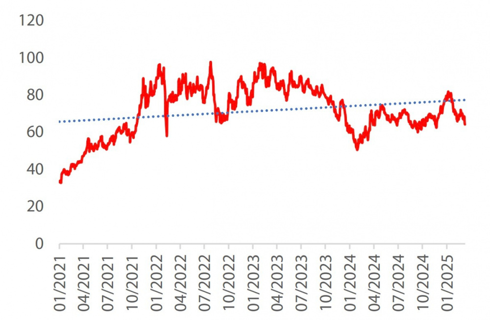 Sản xuất thép xanh