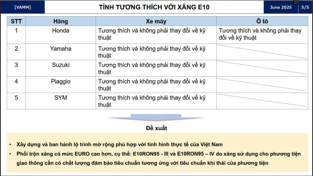 nhiên liệu sinh học