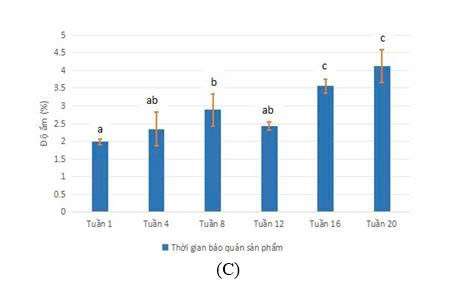 kẹo hạt bổ sung rong biển