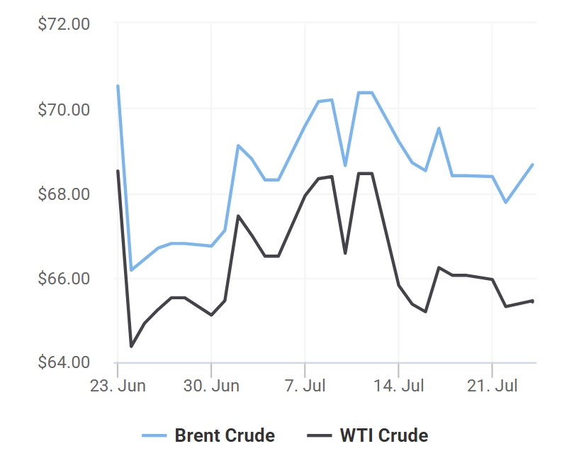 giá xăng dầu 24/7