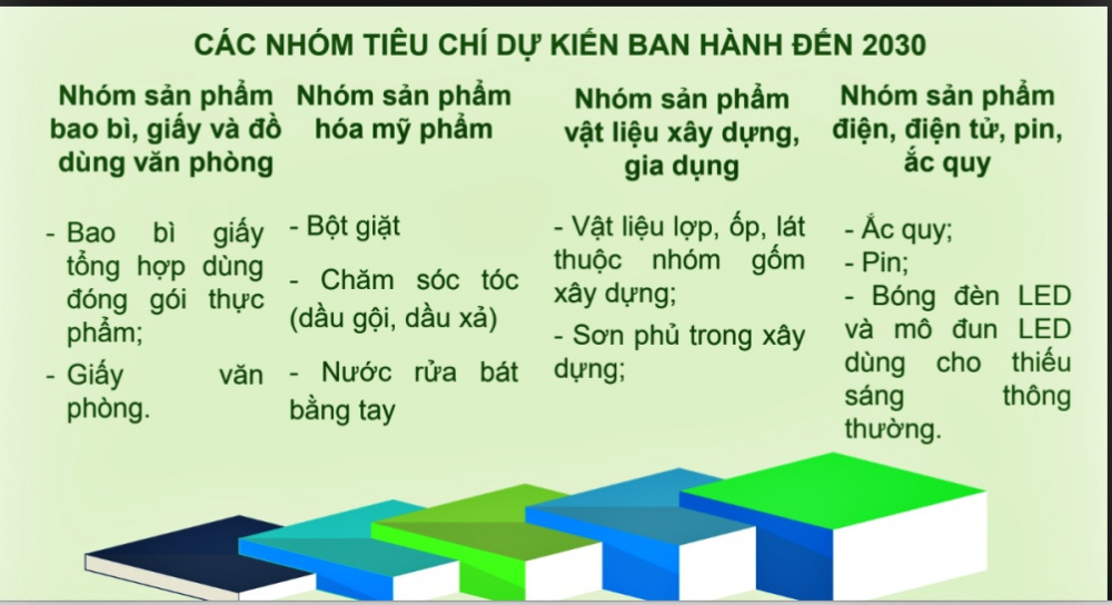 nhãn sinh thái giảm POP và thủy ngân