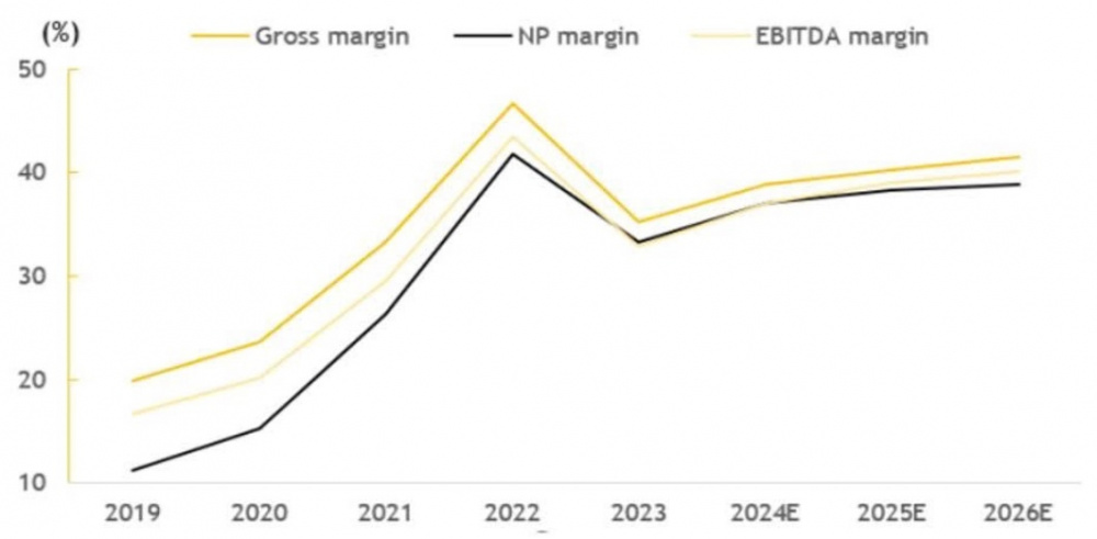 Hóa chất Đức Giang