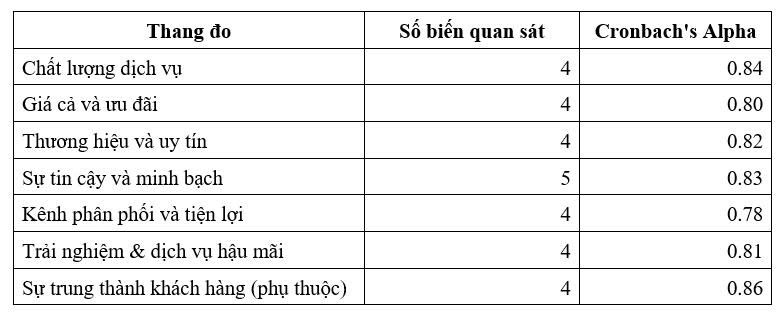 bảo hiểm phi nhân thọ