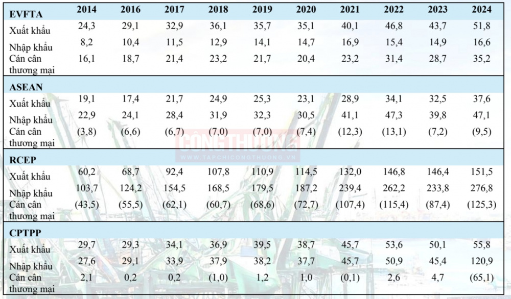 hợp tác kinh tế