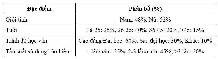 bảo hiểm phi nhân thọ