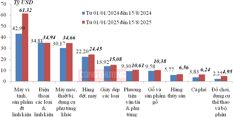 xuất khẩu hàng hóa