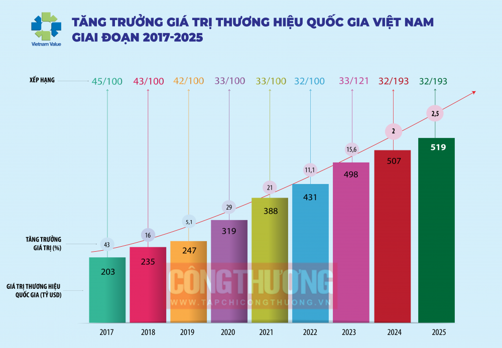 Đồng bộ giải pháp, thúc đẩy sản xuất, hỗ trợ doanh nghiệp ngành Công Thương phục hồi sau đại dịch