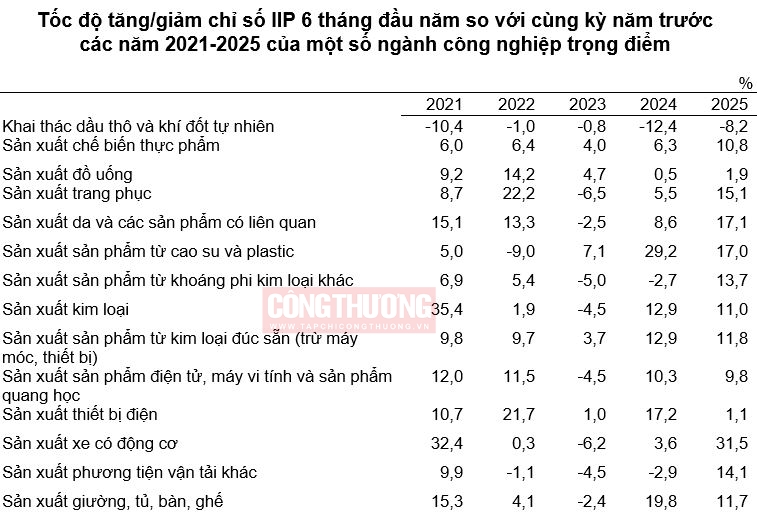 sản phẩm công nghiệp
