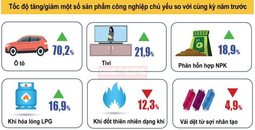 ngành công nghiệp