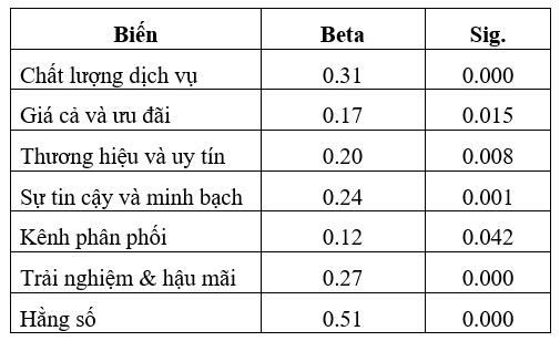 Bảo hiểm phi nhân thọ