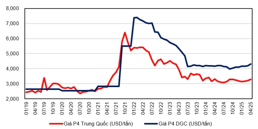 Hoá chất Đức Giang