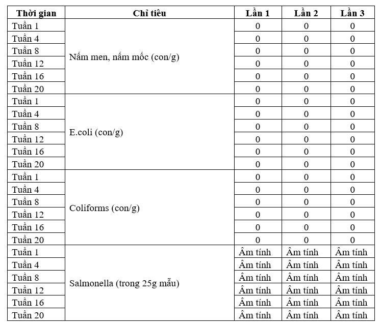 kẹo hạt bổ sung rong biển