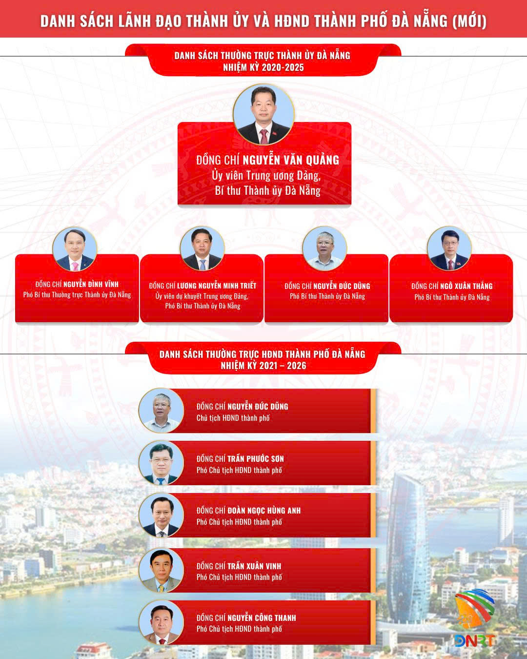Danh sách lãnh đạo Thành ủy và Hội đồng Nhân dân thành phố Đà Nẵng mới