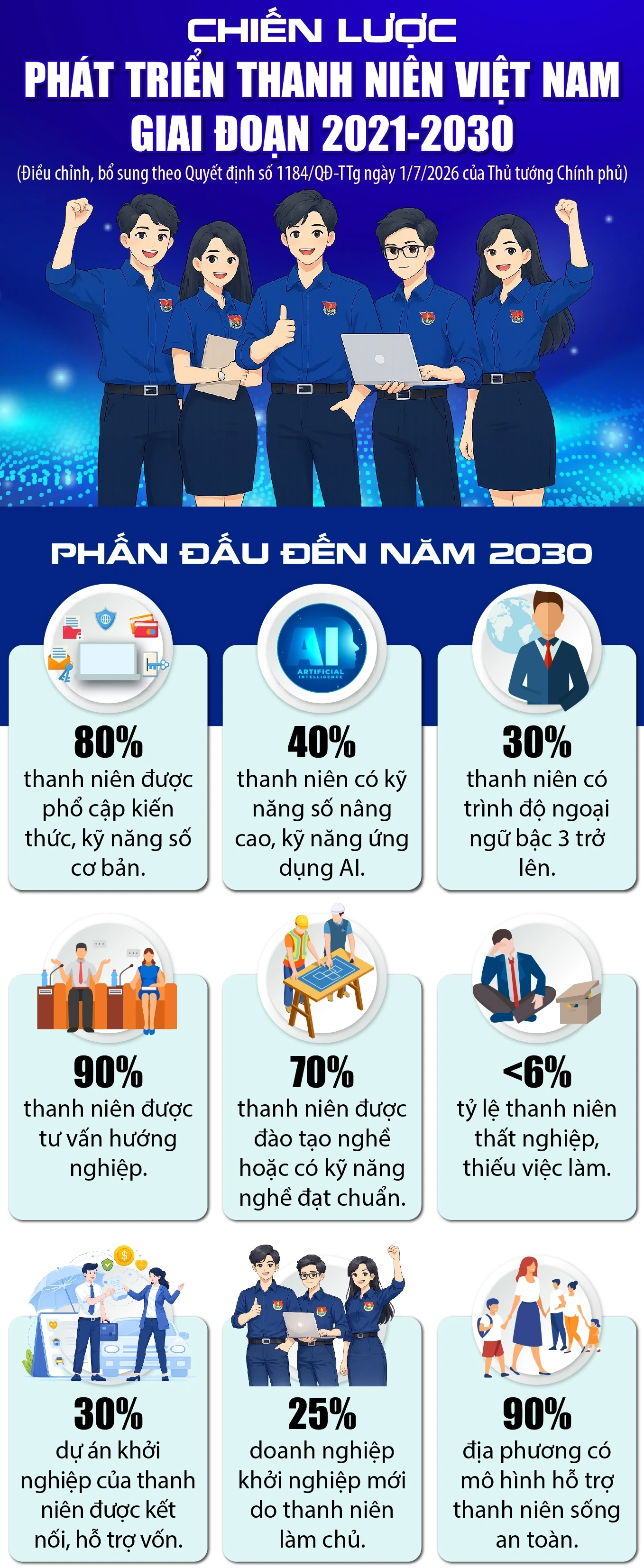 Chiến lược phát triển thanh niên Việt Nam giai đoạn 2021-2030