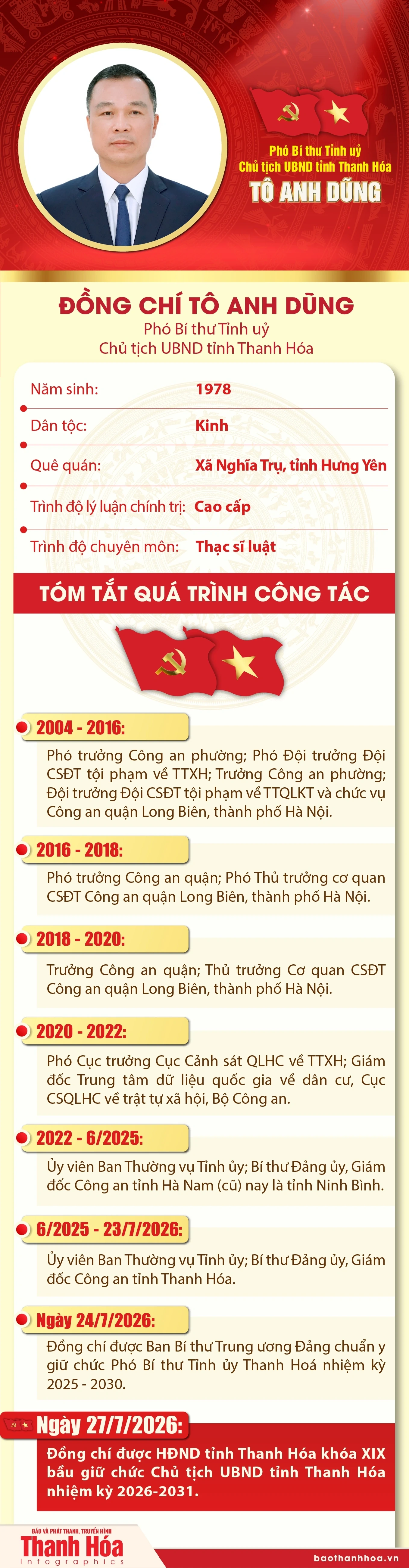 Tân Phó Bí thư Tỉnh ủy, Chủ tịch UBND tỉnh Thanh Hóa Tô Anh Dũng