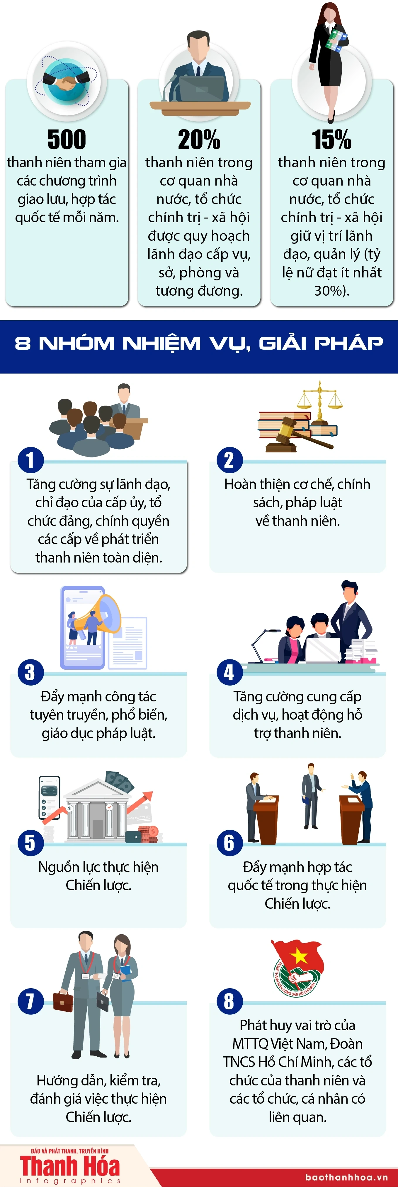 Chiến lược phát triển thanh niên Việt Nam giai đoạn 2021-2030