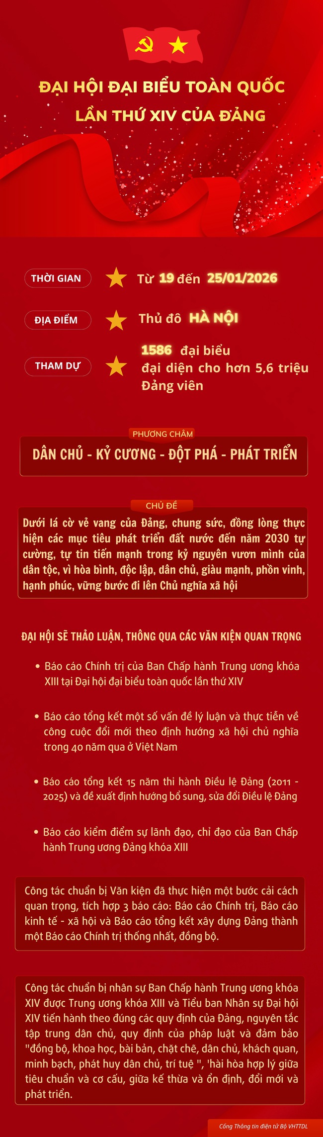 [Infographic] Một số nội dung quan trọng tại Đại hội đại biểu to&agrave;n quốc lần thứ XIV của Đảng - Ảnh 1.