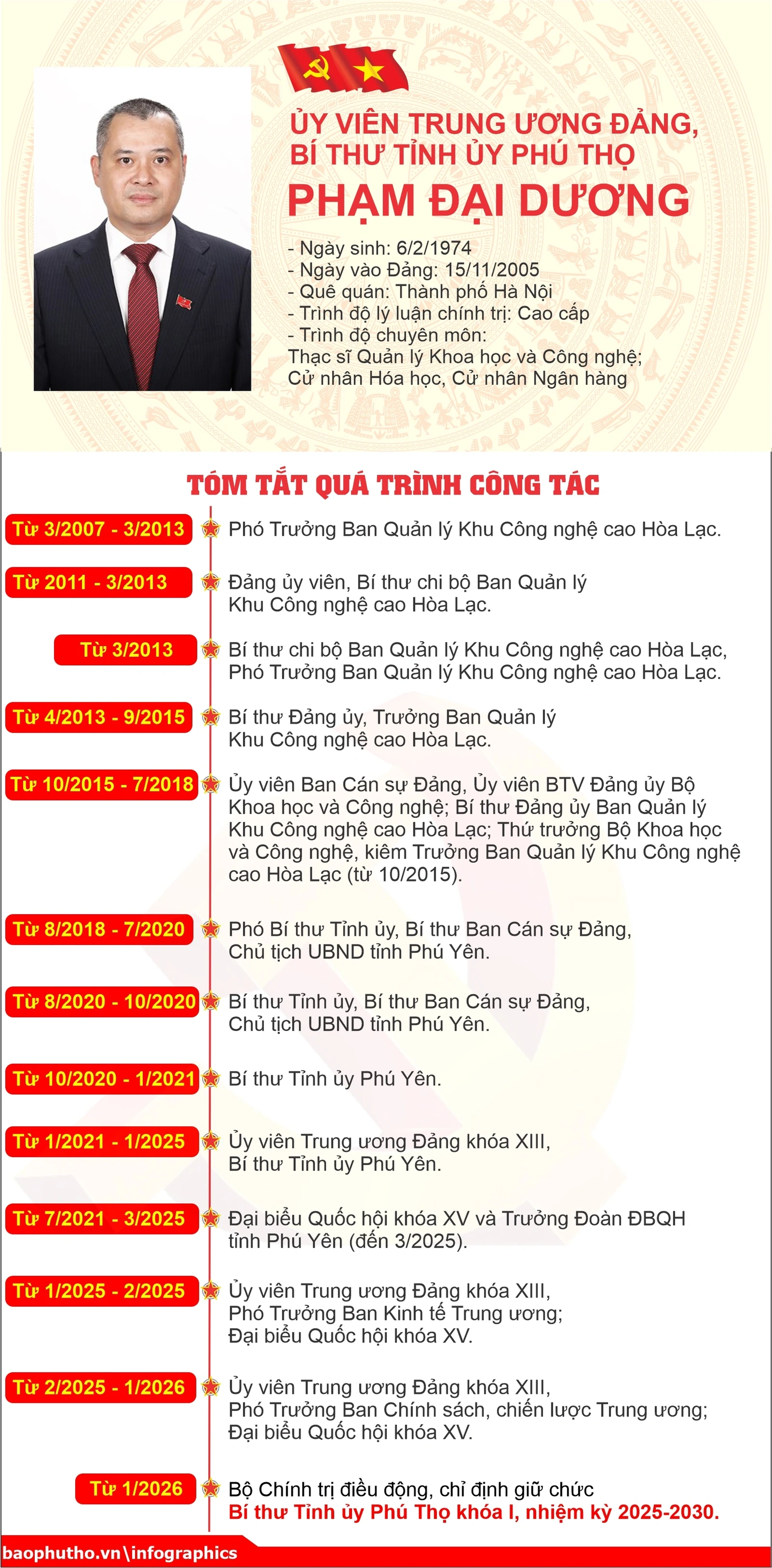 Tiểu sử đồng ch&iacute; Phạm Đại Dương - Ủy vi&ecirc;n Ban Chấp h&agrave;nh Trung ương Đảng, B&iacute; thư Tỉnh ủy Ph&uacute; Thọ