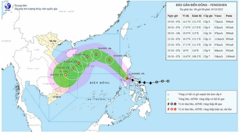Bản đồ dự báo quỹ đạo và cường độ bão Fengshen phát lúc 8 giờ sáng 19/10/2025. (Nguồn: Trung tâm Dự báo khí tượng thủy văn quốc gia)