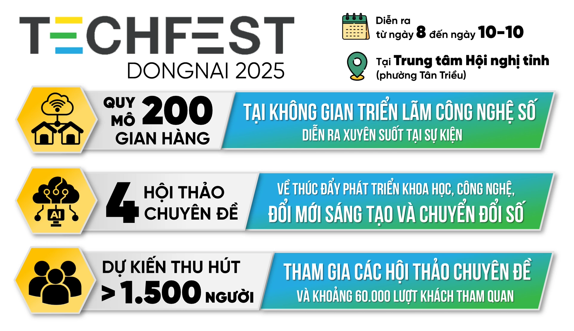Một số thông tin nổi bật về sự kiện Techfest Dong Nai 2025 theo thông cáo báo chí của Sở Khoa học và Công nghệ tỉnh Đồng Nai về sự kiện này. Thông tin - Đồ họa: Hải Quân