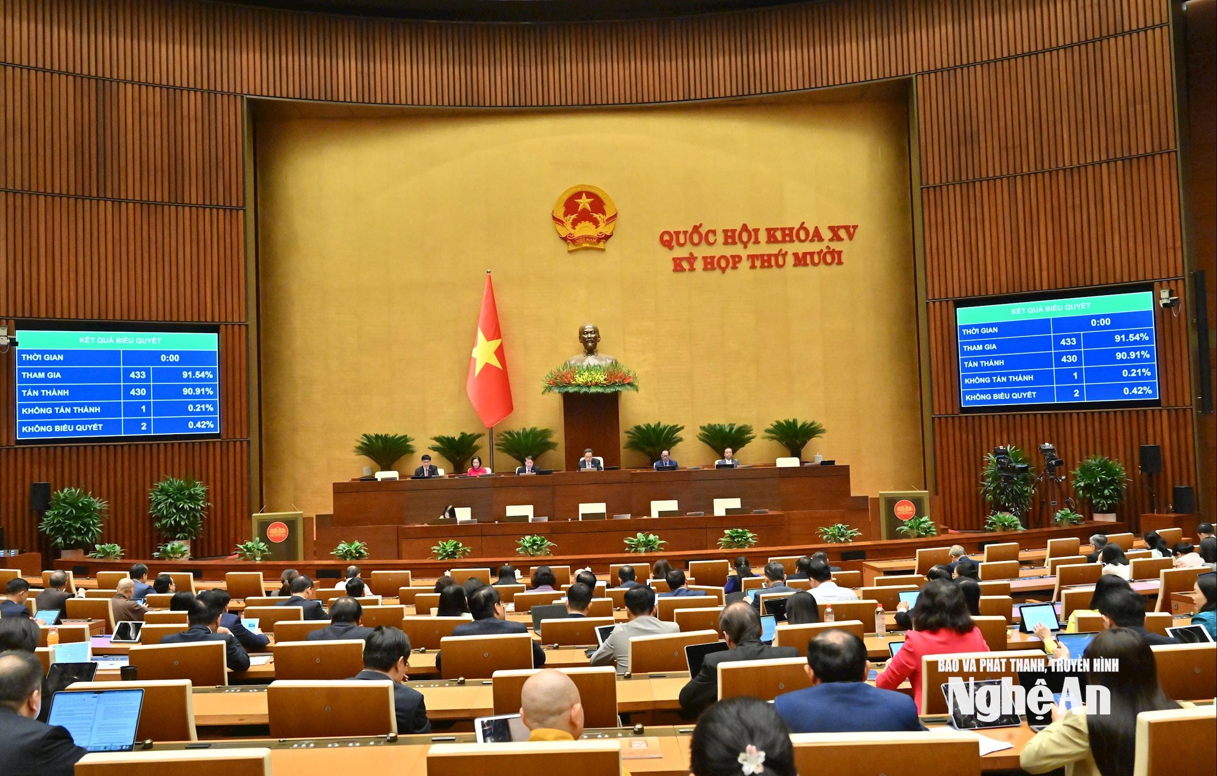 biểu quyết thông qua Nghị quyết về chủ trương đầu tư Dự án đầu tư xây dựng đường bộ cao tốc Vinh - Thanh ThủyVQK_5144