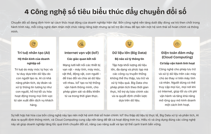 4 công nghệ số đang dẫn dắt cuộc đua chuyển đổi số - Ảnh 1.