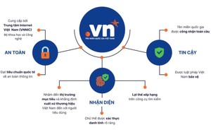 Tên miền “.vn”: Bổ sung biểu phí, mở rộng diện miễn phí 3 năm- Ảnh 5.