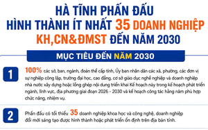 Gỡ điểm nghẽn chính sách, khơi thông nguồn lực cho doanh nghiệp KH&CN- Ảnh 3.