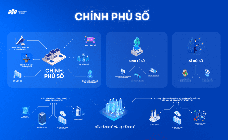 Hoàn thiện thể chế và chính sách hành chính phục vụ Chiến lược Chính phủ số đến năm 2030- Ảnh 1.
