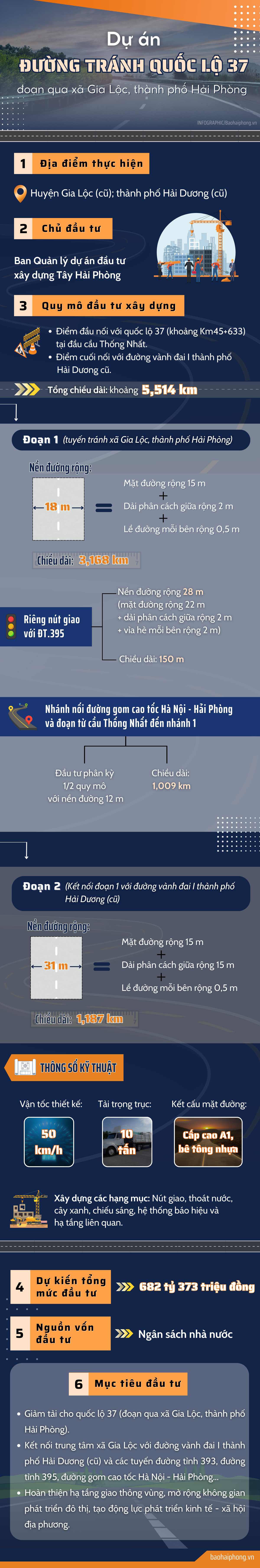 du-an-duong-tranh-quoc-lo-37 (2)