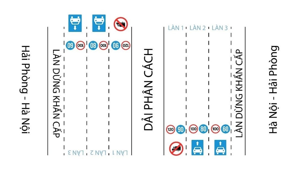 Phương án được Cục CSGT đề nghị thực hiện trên tuyến cao tốc Hà Nội - Hải Phòng. Ảnh CA. cao-toc-ha-noi.jpg