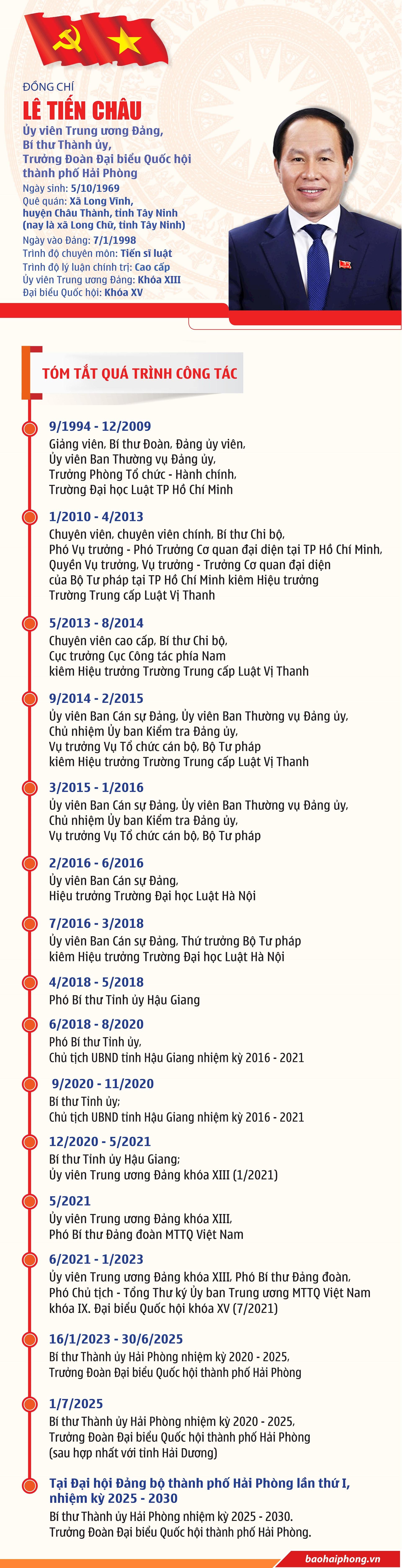 Le Tien Chau 2025 moi -1