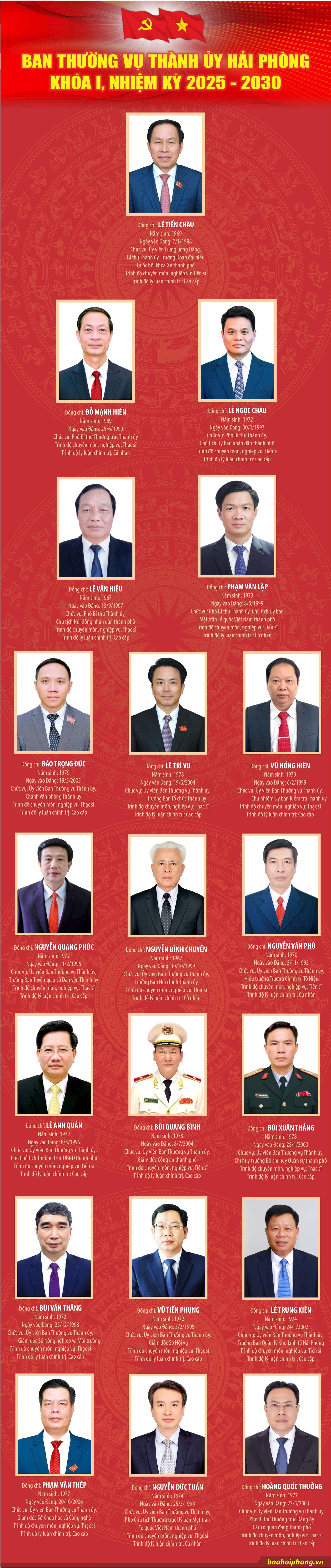 ifo_ban thuong vu HP -moi